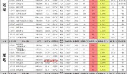 火影最新3月活动爆料表,全新篇章，热血回归！