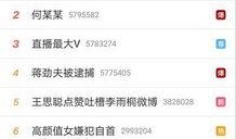 吃瓜娱乐圈早期微博,吃瓜群众的狂欢盛宴