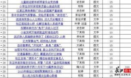 新闻爆料拿稿费,揭秘媒体与爆料者的利益关系